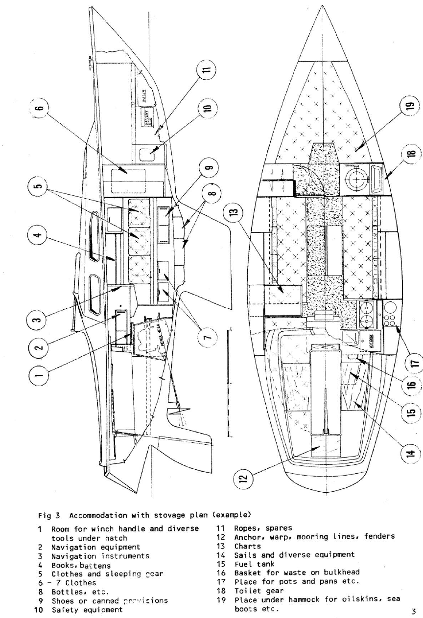 Fig. 3 – Einrichtung der Albin Ballad mit beispielhaftem Stauplan
