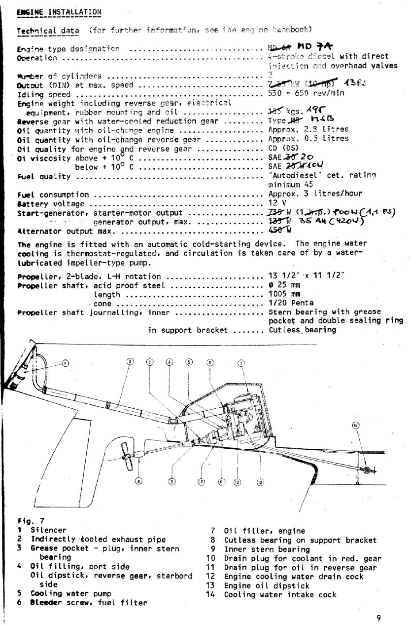 Fig. 7 – Motoreinbau der Albin Ballad mit Antriebsstrang